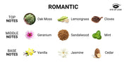 EOL Body Spray Romantic - 10 ml