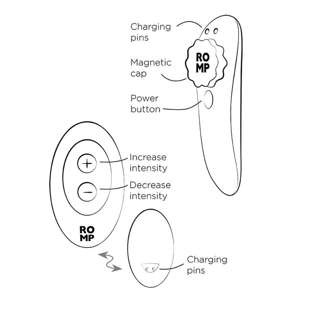 ROMP by Womanizer - Party Tragbarer Höschenvibrator