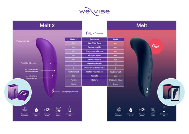 E-VIBE – Melt 2 Klitorisstimulator – Grün