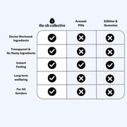 The Oh Collective – Date Night Chocolates – Mit Maca & Ginseng