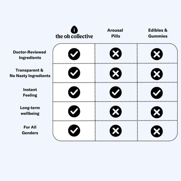 The Oh Collective – Date Night Chocolates – Mit Maca & Ginseng