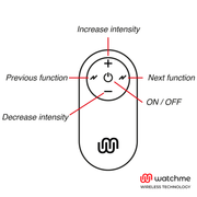 WATCHME - UNIVERSAL CONTROL FERNBEDIENUNG SCHWARZ